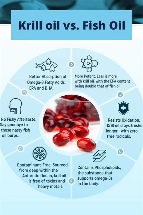 krill oil vs turmeric.